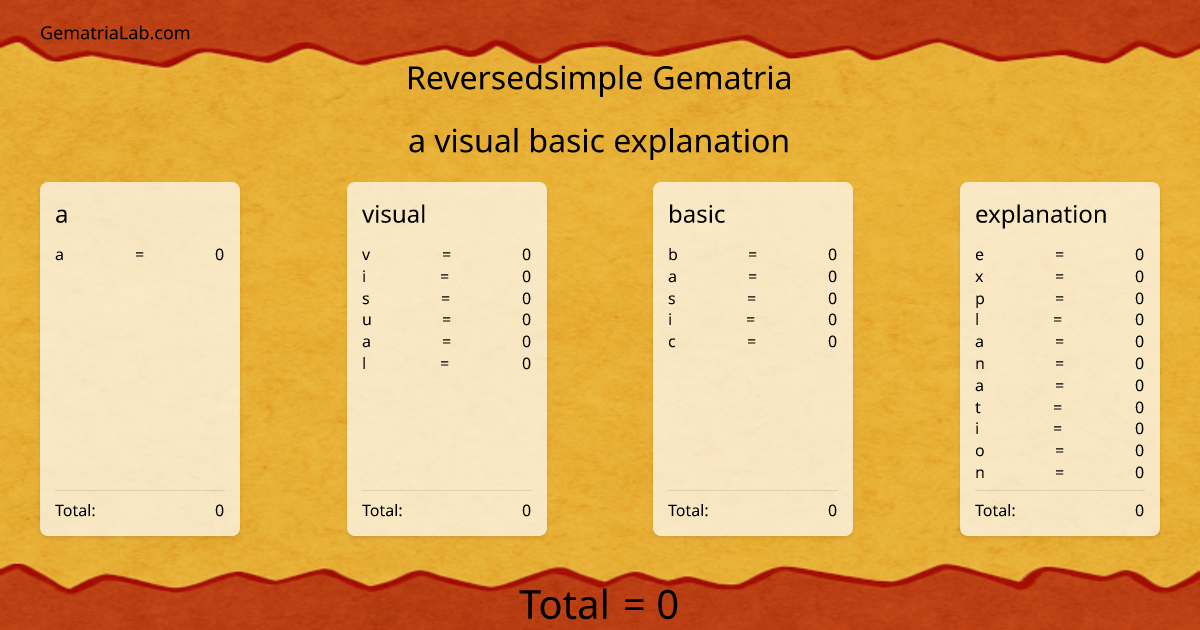 a visual basic explanation in reversedsimple Gematria